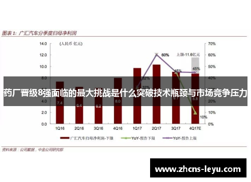 药厂晋级8强面临的最大挑战是什么突破技术瓶颈与市场竞争压力