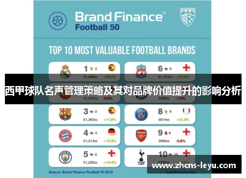 西甲球队名声管理策略及其对品牌价值提升的影响分析