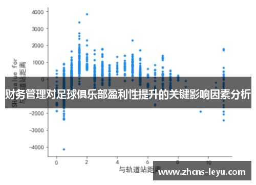 财务管理对足球俱乐部盈利性提升的关键影响因素分析