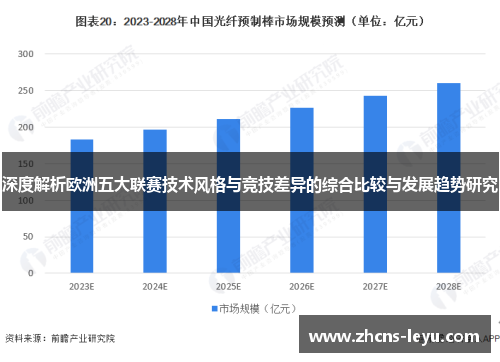 深度解析欧洲五大联赛技术风格与竞技差异的综合比较与发展趋势研究