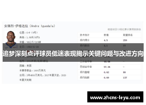 追梦深刻点评球员低迷表现揭示关键问题与改进方向